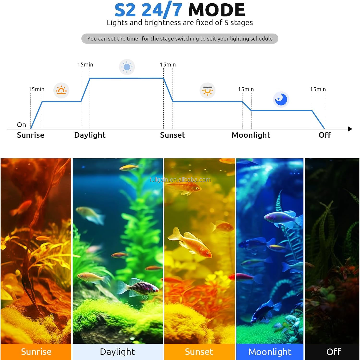 Lampu Akuarium LED FG199 2025  - Aquarium Plants ulasan dan harga
